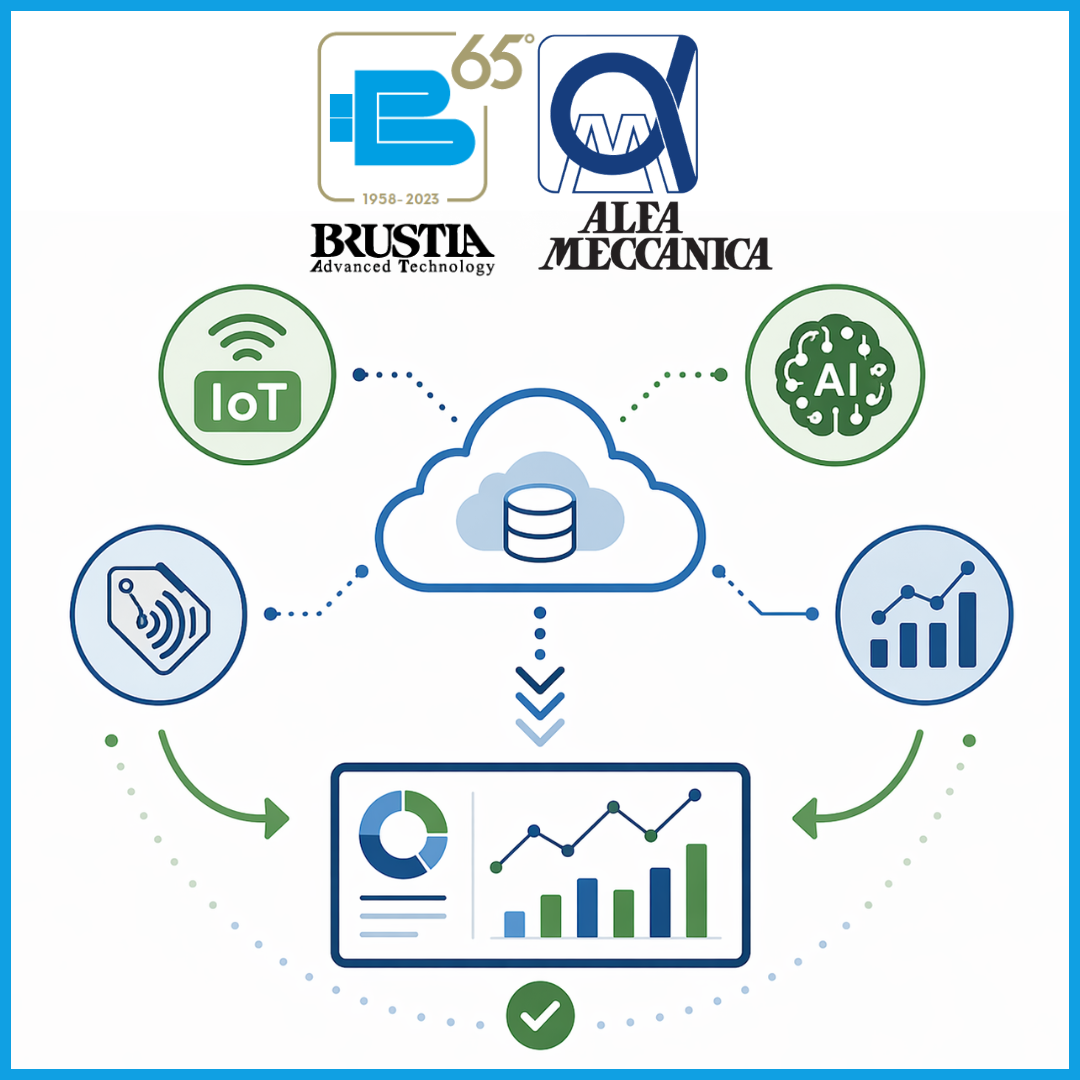 Soluzioni Digitali di analisi predittiva per l’Integrazione Orizzontale, l’Automazione dei processi di un’azienda produttrice di macchinari nel settore calzaturiero